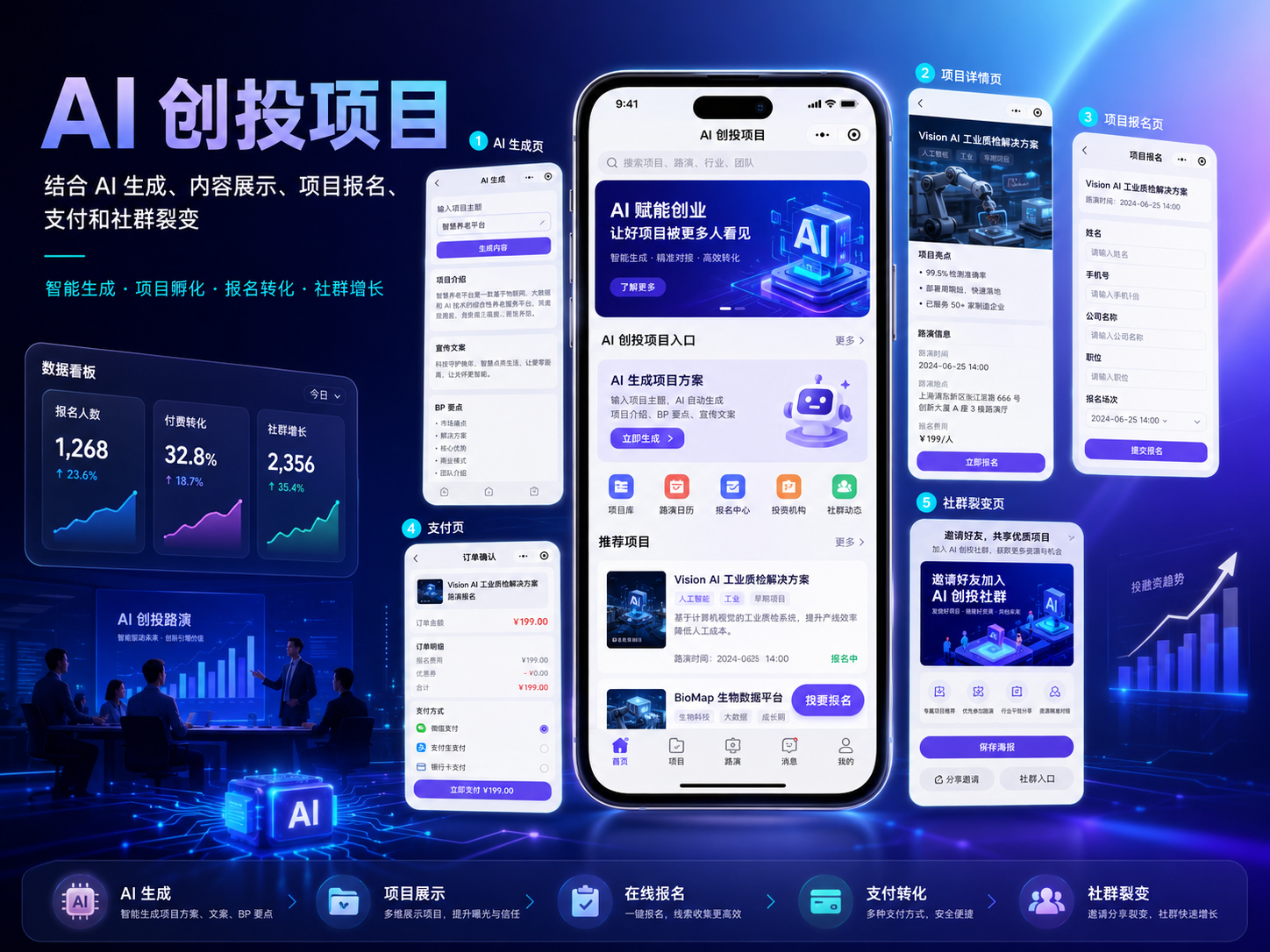 AI 创投项目案例封面