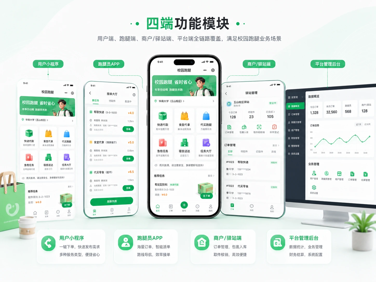 校园跑腿四端功能模块展示