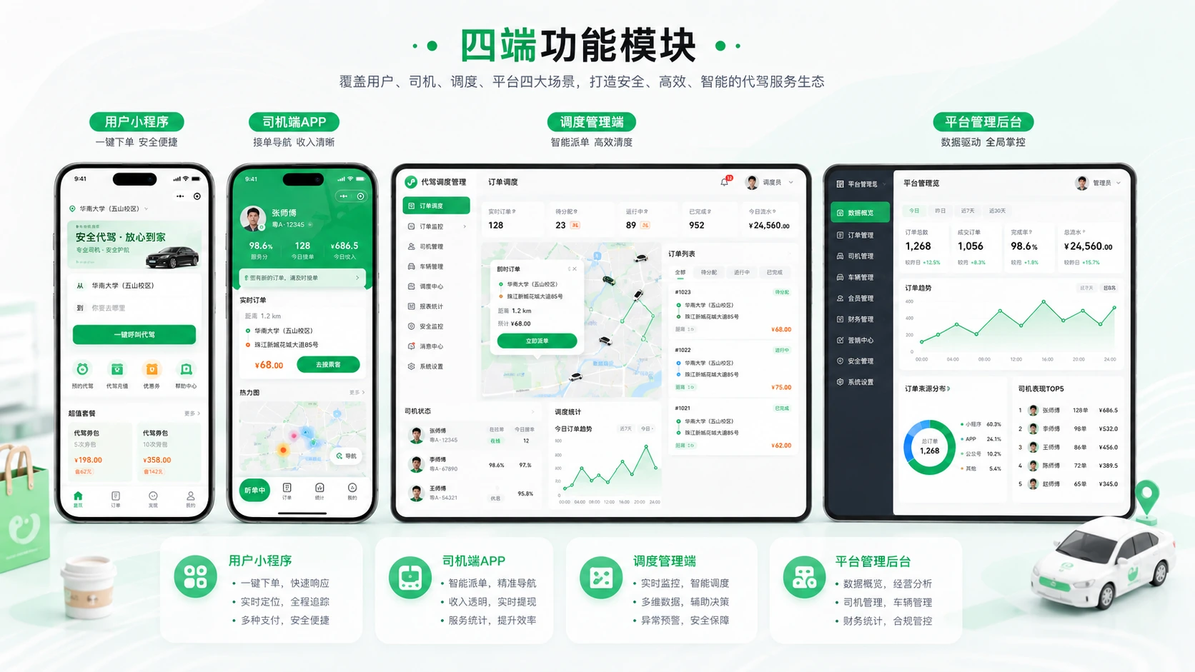 代驾小程序四端功能模块展示