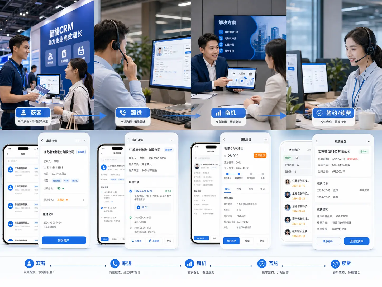 CRM 客户管理系统真实业务场景与高保真产品界面