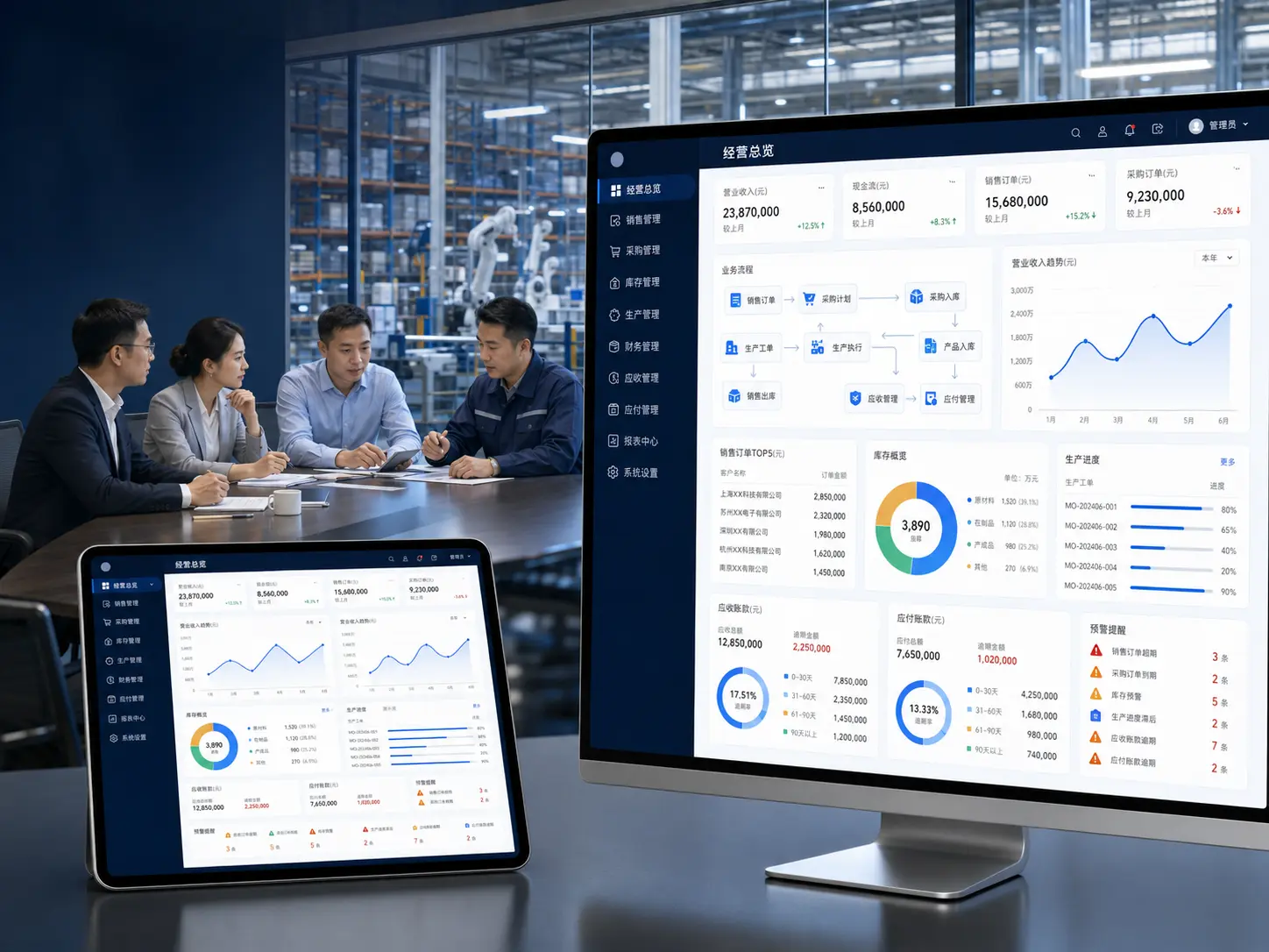 企业管理团队、智能工厂与 ERP 经营总览高保真界面