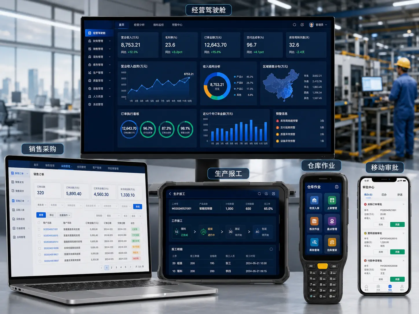 经营驾驶舱、销售采购、生产报工、仓库作业和移动审批多端 ERP 界面
