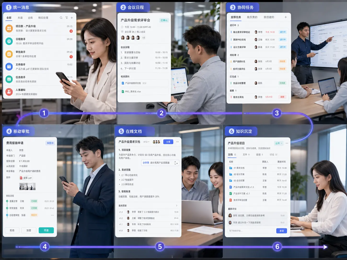 统一消息、会议日程、协同任务、移动审批、在线文档与知识沉淀完整流程