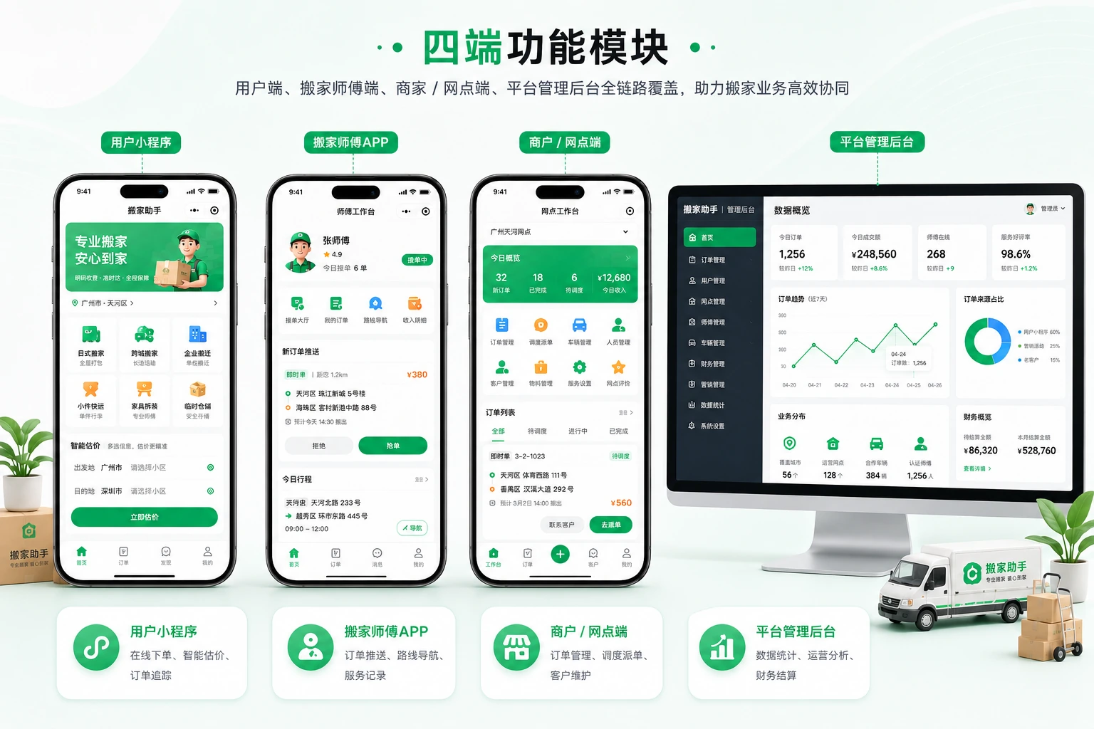 搬家小程序四端功能模块展示