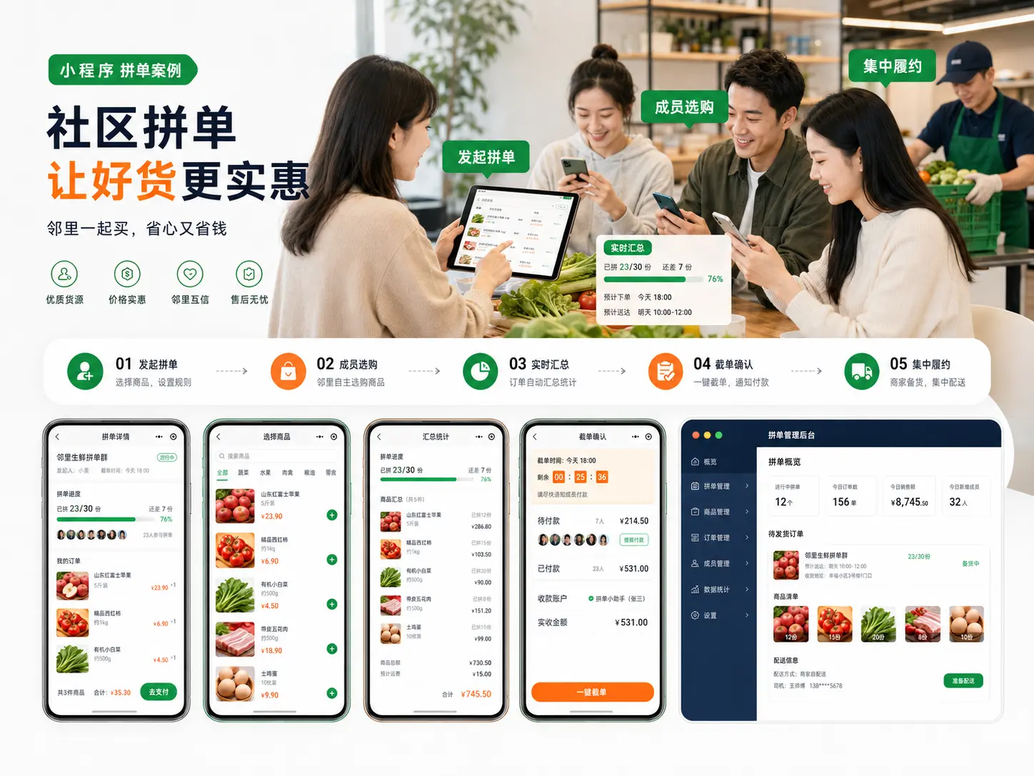 办公室与社区用户共同拼单、选购、汇总和商家履约高保真界面