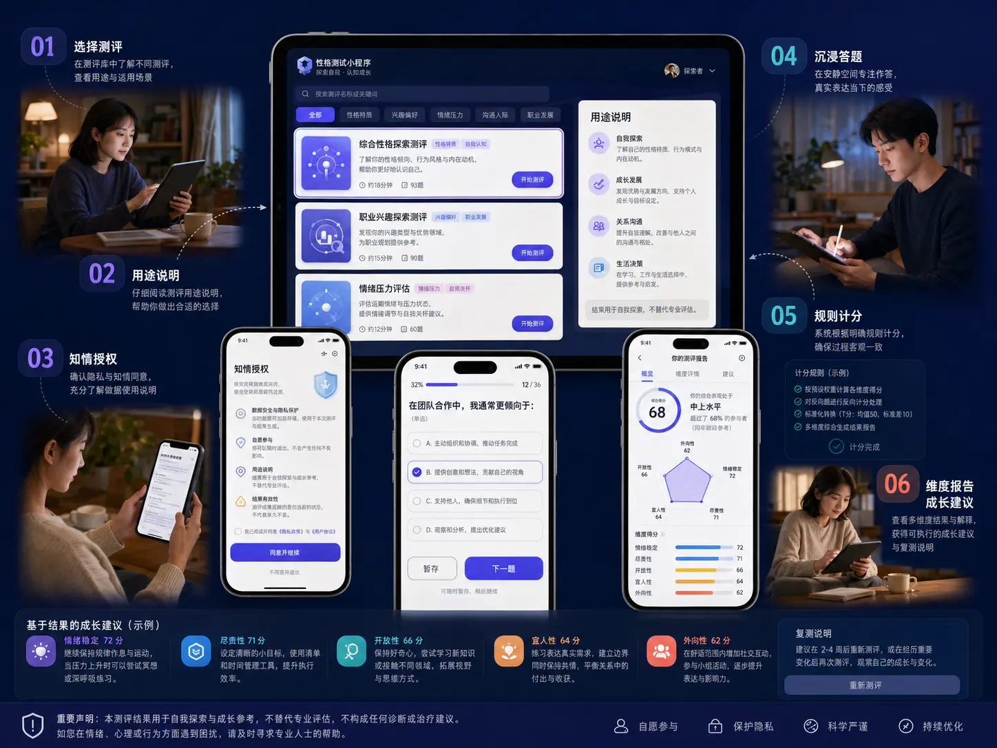 性格测试小程序从知情授权到查看成长报告的完整业务场景