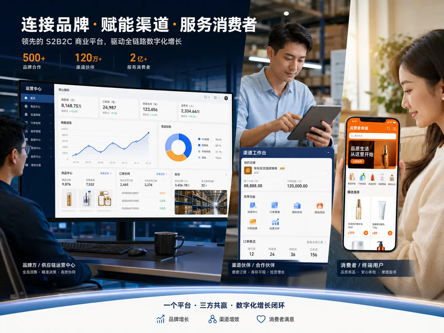 S2B2C平台运营、渠道伙伴和消费者三方协同的真实场景与高保真界面