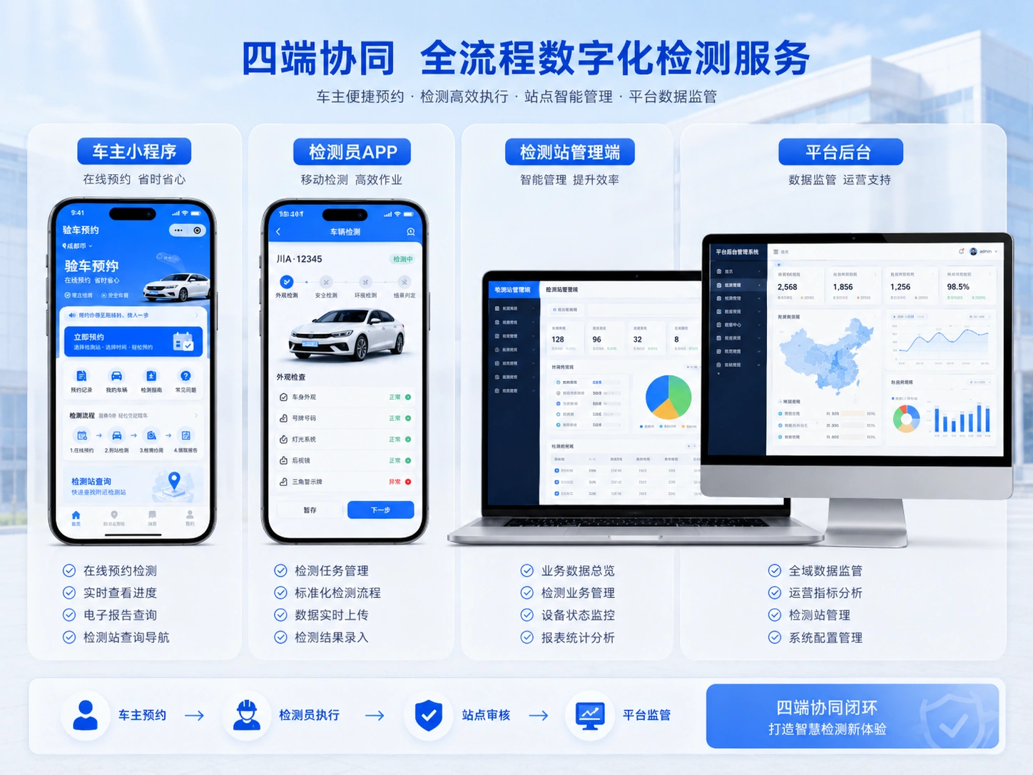 验车预约小程序四端功能模块展示