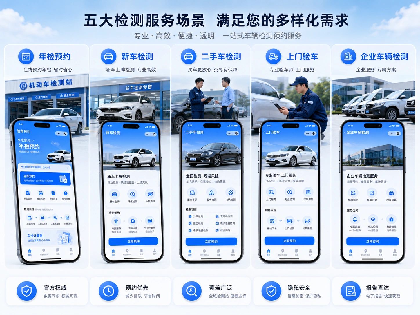 验车服务场景展示，包含酒后验车、商务验车、长途验车、企业用车和预约验车